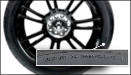 A close up picture of a tire's sidewall identifying where to find the tire traction and temperature